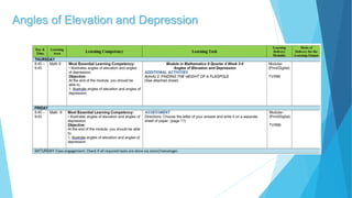 Angles of Elevation and Depression
 