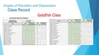 Angles of Elevation and Depression
Goldfish Class
Class Record
 
