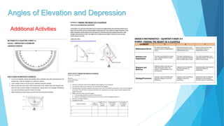 Angles of Elevation and Depression
Additional Activities
 