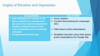 Angles of Elevation and Depression
CHALLENGES SOLUTIONS
 Late submission of outputs or AS
 Some students are unresponsive –
did not do the required assessment
(written work/performance task)
 Lack of materials such as scientific
calculator
 Complex performance task.
 Home visitation
 Constant feed backing thru messenger
(GC)
 Video lesson and/or presentations.
 Simplified instruction using Video lesson
and/or presentations thru Google Site.
 
