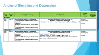 Angles of Elevation and Depression
 