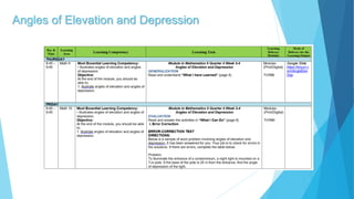 Angles of Elevation and Depression
 