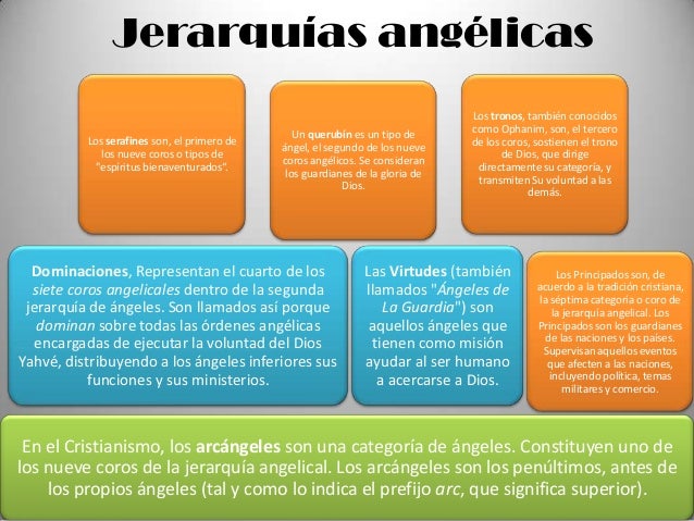 Angles y demonios (msp)