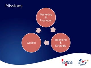 Missions

                     Marketing
                        &
                     Promotion




                    ...