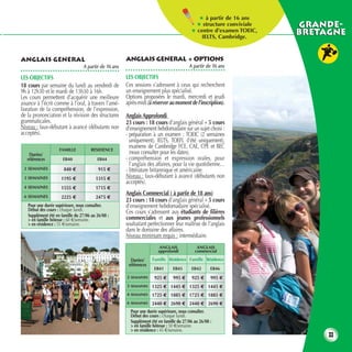 ★ à partir de 16 ans
                                                                                           ★ structure conviviale   GRANDE-
                                                                                         ★ centre d’examen TOEIC,
                                                                                             IELTS, Cambridge.
                                                                                                                    BRETAGNE


ANGLAIS GENERAL                                       ANGLAIS GENERAL + OPTIONS
                                 A partir de 16 ans                                     A partir de 16 ans

LES OBJECTIFS                                         LES OBJECTIFS
18 cours par semaine du lundi au vendredi de          Ces sessions s’adressent à ceux qui recherchent
9h à 12h30 et le mardi de 13h30 à 16h.                un enseignement plus spécialisé.
Les cours permettent d’acquérir une meilleure         Options proposées le mardi, mercredi et jeudi
aisance à l’écrit comme à l’oral, à travers l’amé-    après-midi (à réserver au moment de l’inscription).
lioration de la compréhension, de l’expression,
de la prononciation et la révision des structures     Anglais Approfondi
grammaticales.                                        23 cours : 18 cours d’anglais général + 5 cours
Niveau : faux-débutant à avancé (débutants non        d’enseignement hebdomadaire sur un sujet choisi :
acceptés).                                            - préparation à un examen : TOEIC (2 semaines
                                                        uniquement), IELTS, TOEFL (l’été uniquement),
                    FAMILLE           RESIDENCE
                                                        examens de Cambridge FCE, CAE, CPE et BEC
    Durées/                                             (nous consulter pour les dates).
   références         EB40               EB44         - compréhension et expression orales, pour
                                                        l’anglais des affaires, pour la vie quotidienne…
 2 SEMAINES           840 €               915 €       - littérature britannique et américaine.
 3 SEMAINES          1195 €             1315 €        Niveau : faux-débutant à avancé (débutants non
                                                      acceptés).
 4 SEMAINES          1555 €             1715 €
                                                      Anglais Commercial ( à partir de 18 ans)
 6 SEMAINES          2225 €             2475 €
                                                      23 cours : 18 cours d’anglais général + 5 cours
   Pour une durée supérieure, nous consulter.         d’enseignement hebdomadaire spécialisé.
   Début des cours : chaque lundi.                    Ces cours s’adressent aux étudiants de filières
   Supplément été en famille du 27/06 au 26/08 :
   > en famille hôtesse : 60 €/semaine.               commerciales et aux jeunes professionnels
   > en résidence : 55 €/semaine.                     souhaitant perfectionner leur maîtrise de l’anglais
                                                      dans le domaine des affaires.
                                                      Niveau minimum requis : intermédiaire.
                                                                        ANGLAIS             ANGLAIS
                                                                       approfondi          commercial

                                                        Durées/     Famille Résidence Famille Résidence
                                                       références
                                                                     EB41      EB45      EB42       EB46
                                                      2 SEMAINES     925 €     995 €      925 €     995 €
                                                      3 SEMAINES 1325 € 1445 € 1325 € 1445 €
                                                      4 SEMAINES 1725 € 1885 € 1725 € 1885 €
                                                      6 SEMAINES 2440 € 2690 € 2440 € 2690 €
                                                        Pour une durée supérieure, nous consulter.
                                                        Début des cours : chaque lundi.
                                                        Supplément été en famille du 27/06 au 26/08 :
                                                        > en famille hôtesse : 50 €/semaine.
                                                        > en résidence : 45 €/semaine.
                                                                                                                         33
 