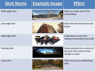 Camera angles, zooms and movements | PPTX