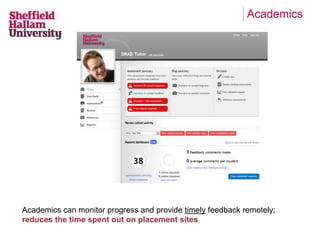 Academics 
Academics can monitor progress and provide timely feedback remotely; 
reduces the time spent out on placement sites 
 