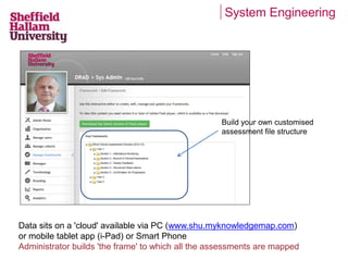System Engineering 
Build your own customised 
assessment file structure 
Data sits on a 'cloud' available via PC (www.shu.myknowledgemap.com) 
or mobile tablet app (i-Pad) or Smart Phone 
Administrator builds 'the frame' to which all the assessments are mapped 
 