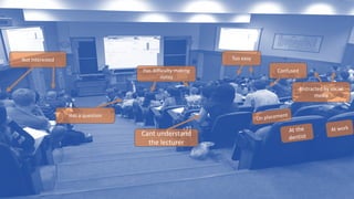 Confused
Has	a	question
Not	interested
Cant	understand	
the	lecturer
Too	easy
Distracted	by	social	
media
Has	difficulty	making	
notes
 