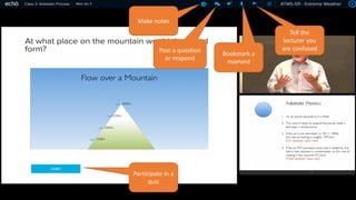 Make	notes
Bookmark	a	
moment
Post	a	question	
or	respond
Tell	the	
lecturer	you	
are	confused
Participate	in	a	
quiz
 