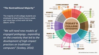 (Bill	and	Melinda	Gates	Foundation,	2015)
“The	Nontraditional	Majority”
The majority of US college students are
employed at least twenty hours a week,
and more than a third work full time
(Baum, 2010)
“We	will	need	new	models	of	
engaged	pedagogy…expanding	
on	the	creativity	that	led	to	the	
development	of	high-impact	
practices	on	traditional	
campuses”	(Scobey,	2016)
 