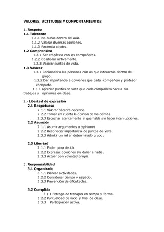 VALORES, ACTITUDES Y COMPORTAMIENTOS
1. Respeto
1.1 Tolerante
1.1.1 No burlas dentro del aula.
1.1.2 Valorar diversas opiniones.
1.1.3 Paciencia al otro.
1.2 Comprensivo
1.2.1 Ser empático con los compañeros.
1.2.2 Colaborar activamente.
1.2.3 Valorar puntos de vista.
1.3 Valorar
1.3.1 Reconocer a las personas con las que interactúa dentro del
grupo.
1.3.2 Dar importancia a opiniones que cada compañero y profesor
comparte.
1.3.3 Apreciar puntos de vista que cada compañero hace a tus
trabajos u opiniones en clase.
2.- Libertad de expresión
2.1 Respetuoso
2.1.1 Valorar cátedra docente.
2.2.2 Tomar en cuenta la opinión de los demás.
2.3.3 Escuchar atentamente al que habla sin hacer interrupciones.
2.2 Asunción
2.1.1 Asumir argumentos u opiniones.
2.2.2 Reconocer importancia de puntos de vista.
2.3.3 Admitir un rol en determinado grupo.
2.3 Libertad
2.1.1 Poder para decidir.
2.2.2 Expresar opiniones sin dañar a nadie.
2.3.3 Actuar con voluntad propia.
3. Responsabilidad
3.1 Organizado
3.1.1 Planear actividades.
3.2.2 Considerar tiempo y espacio.
3.3.3 Prevención de dificultades.
3.2 Cumplido
3.1.1 Entrega de trabajos en tiempo y forma.
3.2.2 Puntualidad de inicio y final de clase.
3.3.3 Participación activa.