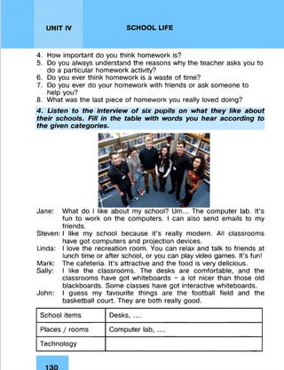 UNIT IV SCHOOL LIFE
4. How important do you think homework is?
5. Do you always understand the reasons why the teacher asks you to
do a particular homework activity?
6. Do you ever think homework is a waste of time?
7. Do you ever do your homework with friends or ask someone to
help you?
8. What was the last piece of homework you really loved doing?
4. Listen to the interview of six pupils on what they like about
their schools. Fill in the table with words you hear according to
the given categories.
Jane: What do I like about my school? Um... The computer lab. It’s
fun to work on the computers. I can also send emails to my
friends.
Steven: I like my school because it’s really modern. All classrooms
have got computers and projection devices.
Linda: I love the recreation room. You can relax and talk to friends at
lunch time or after school, or you can play video games. It’s fun!
Mark: The cafeteria. It’s attractive and the food is very delicious.
Sally: I like the classrooms. The desks are comfortable, and the
classrooms have got whiteboards - a lot nicer than those old
blackboards. Some classes have got interactive whiteboards.
John: I guess my favourite things are the football field and the
basketball court. They are both really good.
School items Desks, ....
Places / rooms Computer lab, ....
Technology
 