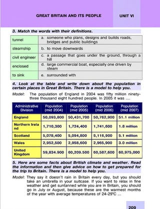 GREAT BRITAIN AND ITS PEOPLE UNIT VI
3. Match the words with their definitions.
tunnel
a. som eone who plans, designs and builds roads,
bridges and public buildings
steam ship b. to move downwards
civil engineer
c. a passage that goes under the ground, through a
hill
enclosed
d. large com m ercial boat, especially one driven by
steam
to sink e. surrounded with
4. Look at the table and write down about the population in
certain places in Great Britain. There is a model to help you.
Model: The population of England in 2004 was fifty million ninety-
three thousand eight hundred people. In 2005 it was ....
Administrative
Division
Population
(mid 2004)
Population
(mid 2005)
Population
(mid 2006)
Population
(mid 2007)
England 50,093,800 50,431,700 50,762,900 51.1 million
Northern Irela
nd
1,710,300 1,724,400 1,741,600 1.8 million
Scotland 5,078,400 5,094,800 5,116,900 5.1 million
Wales 2,952,500 2,958,600 2,965,900 3.0 million
United
Kingdom 59,834.900 60,209.500 60,587,600 60,975,000
5. Here are some facts about British climate and weather. Read
the information and then give advice on how to get prepared for
the trip to Britain. There is a model to help you.
Model: They say it doesn’t rain in Britain every day, but you should
take an um brella in your suitcase. If you want to relax in fine
weather and get suntanned while you are in Britain, you should
go in July or August, because these are the warm est m onths
of the year with average tem peratures of 24-29°C ...
 