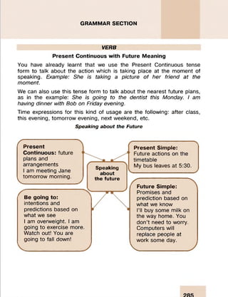 GRAMMAR SECTION
VERB
P re s e n t C o n tin u o u s w ith F u tu re M e a n in g
You have already learnt that we use the Present Continuous tense
form to talk about the action which is taking place at the moment of
speaking. Example: She is taking a picture of her friend at the
moment.
We can also use this tense form to talk about the nearest future plans,
as in the example: She is going to the dentist this Monday. I am
having dinner with Bob on Friday evening.
Time expressions for this kind of usage are the following: after class,
this evening, tomorrow evening, next weekend, etc.
Speaking about the Future
r
V
P re s e n t
C o n tin u o u s: future
plans and
arrangements
I am meeting Jane
tomorrow morning.
Speaking
about
the future
P re s e n t S im p le :
Future actions on the
timetable
My bus leaves at 5:30.
^ J r F u tu re S im p le :
Promises and
Be g o in g to : prediction based on
intentions and what we know
predictions based on I’ll buy some milk on
what we see the way home. You
1am overweight. 1am don’t need to worry.
going to exercise more. Computers will
Watch out! You are replace people at
going to fall down! work some day.
V
 