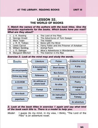 AT THE LIBRARY. READING BOOKS UNIT III
LESSON 32.
THE WORLD OF BOOKS
1. Match the names o f the authors with the book titles. Give the
Ukrainian equivalents for the books. Which books have you read?
What are they about?
1. J. K. Rowling a. The Lord of the Flies
2. George Orwell b. The Adventures of Tom Sawyer
3. Mark Twain c. The Hobbit
4. J. R. R. Tolkien d. Gone with the Wind
5. Lewis Carroll e. Harry Potter and the Prisoner of Azkaban
6. William Golding f. Animal Farm
7. J. D. Salinger g. Alice’s Adventures in Wonderland
8. Margaret Mitchell h. The Catcher in the Rye
Exercise 2. Look at the mind map and study the words.
Books Literature Fiction V * [A detective story
-------tv---------
An encyclopedia
A documentary
report
Online (eg. blog) Reference
A CD-ROM An address or
phone book
Short stories
Non-fiction
A biography
A play
A romance
A historical novel
An atlas
Poetry
comic
Format A dictionary
A biography
novel
An e-book
hardback
paperback
An instruction
manual
Science-fictiion/
Fantasy
An adventure
3. Look at the book titles in exercise 1 again and say what kind
o f the book each title is. There is a model to help you.
Model: I guess (to my mind, in my view, I think), “The Lord of the
Flies” is an adventure novel.
 