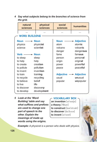 126
5	 Look	at	the	‘Word	
Building’	table	and	say	
what	suffi	xes	and	prefi	xes	
are	used	to	change	one	
part	of	speech	to	the	
other.	Explain	the	
meanings	of	made	up	
words	using	the	origins.
an invention [in9venSn]
a theory [98i3rI]
to construct [k3n9strykt]
to discover [dis9kyv3]
to invent [in9vent]
Vocabulary box
Example: A physicist is a person who deals with physics.
WorD buIlDING
Noun
physics
science
Verb
to sleep
to help
to create
to pollute
to invent
to train
to recycle
to believe
to live
to discover
to develop
Noun
atom
volcano
danger
fame
person
origin
power
peace
Adjective
usual
popular
Noun
physicist
scientist
Noun
sleep
help
creation
pollution
invention
training
recycling
belief
life
discovery
development
Adjective
atomic
volcanic
dangerous
famous
personal
original
powerful
peaceful
Adjective
unusual
unpopular
4	 Say	what	subjects	belong	to	the	branches	of	science	from	
the	grid.
natural
sciences
physical
sciences
social
sciences
humanities
... ... ... ...
 