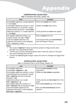 Appendix
251
Comparatives: adjectives
use: to compare two things, people, etc.
form example
one-syllable adjectives: usually adjective
+ -er (+ than)
one-syllable adjectives ending in a short
vowel followed by a consonant: usually
double the last consonant + -er (+ than)
adjectives ending in -e: usually adjective
+ -r (+ than)
Drums are louder than violins.
Chillies are hotter than onions.
I think peaches are nicer than apples.
two-syllable adjectives ending in -y.
usually change -y to -ier (+ than)
most two-syllable adjectives and
adjectives with three or more syllables:
more + adjective (+ than)
Pete is noisier than Tom.
The Emperor Nero was more famous
than the Emperor Tiberius.
Notes:
zz We use as + adjective + as to say that two people or things are the same.
Example: He is as tail as his father.
zz ‘The film was not as/so interesting as the book’ means the same as ‘The book
was more interesting than the film’.
zz ‘Lemons are not as big as oranges’ means the same as ‘Oranges are bigger than
lemons’.
Superlatives: adjectives
use: to compare three or more things, people, etc.
use example
one-syllable adjectives:
usually the + adjective + -est
one-syllable adjectives ending in a short
vowel followed by a consonant: usually
the + adjective with last consonant
doubled + -est
adjectives ending in -e: usually
the + adjective + -st
two-syllable adjectives ending in -y.
the + adjective with -y changed to -iest
most two-syllable adjectives and
adjectives with three or more syllables:
the most + adjective
Are drums the loudest musical
instrument?
Chillies are the hottest vegetables.
I think peaches are the nicest fruit in the
world.
Pete is the noisiest boy in the school.
Nero was the most famous Roman
emperor.
 