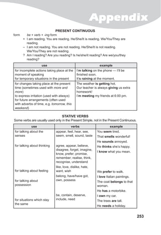 Appendix
253
PRESENT CONTINUOUS
form		 be + verb + -ing form
	 +	 I am reading. You are reading. He/She/It is reading. We/You/They are
reading.
	 –	 I am not reading. You are not reading. He/She/It is not reading.
		 We/You/They are not reading.
	 ?	 Am I reading? Are you reading? Is he/she/it reading? Are we/you/they
reading?
use example
for incomplete actions taking place at the
moment of speaking
for temporary situations in the present
I’m talking on the phone — I’ll be
finished soon.
It’s raining at the moment.
for changes taking place at the present
time (sometimes used with more and
more)
to express irritation (used with always)
for future arrangements (often used
with adverbs of time, e.g. tomorrow, this
weekend)
The weather is getting hot.
Our teacher is always giving us extra
homework!
I’m meeting my friends at 6:00 pm.
STATIVE VERBS
Some verbs are usually used only in the Present Simple, not in the Present Continuous.
use verbs example
for talking about the
senses
for talking about thinking
for talking about feeling
for talking about
possession
for situations which stay
the same
appear, feel, hear, see,
seem, smell, sound, taste
agree, appear, believe,
disagree, forget, imagine,
know, prefer; promise,
remember; realise, think,
recognise, understand
like, love, dislike, hate,
want, wish
belong, have/have got,
own, possess
be, contain, deserve,
include, need
You seem tired.
That smells wonderful!
He sounds annoyed.
He thinks she’s happy.
I know what you mean.
We prefer to walk.
I love Italian paintings.
The coat belongs to that
woman.
He has a motorbike.
I own my car.
The trees are tall.
He needs a holiday.
 