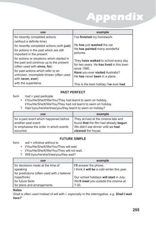 Appendix
255
use example
for recently completed actions
(without a definite time)
for recently completed actions (with just)
for actions in the past which are still
important in the present
for actions or situations which started in
the past and continue up to the present
(often used with since, for)
for past actions which refer to an
unknown, incomplete timean (often used
with never, ever)
with the superlative
I’ve finished my homework.
He has just washed the car.
He has painted many wonderful
pictures.
They have walked to school every day
for two years. He has lived in this town
since 1980.
Have you ever visited Australia?
He has never been in a plane.
This is the best holiday I’ve ever had.
PAST PERFECT
form		 had + past participle
	 +	 I/You/He/She/It/We/You/They had learnt to swim on holiday.
		 l/You/He/She/lt/We/You/They had not learnt to swim on holiday.
	 ?	 Had I/you/he/she/it/we/you/they learnt to swim on holiday?
use example
for a past event which happened before
another past event
to emphasise the order in which events
occurred
They arrived at the cinema late and
found that the film had already begun.
We didn’t eat dinner until we had
cleaned the house.
FUTURE SIMPLE
form		 will + infinitive without to
	 +	 l/You/He/She/lt/We/You/They will wait.
	 –	 l/You/He/She/lt/We/You/They will not wait.
	 ?	 Will l/you/he/she/it/we/you/they wait?
use example
for decisions made at the time of
speaking
for predictions (often used with J believe/
hope/think)
for future facts
for plans and arrangements
I’ll answer the phone.
I think it will be a cold winter this year.
Our school holidays will start in July.
We’ll meet you outside the cinema at
7:30.
Notes
Shall is often used instead of will with /, especially in the interrogative, e.g. Shall I wait
here?
 