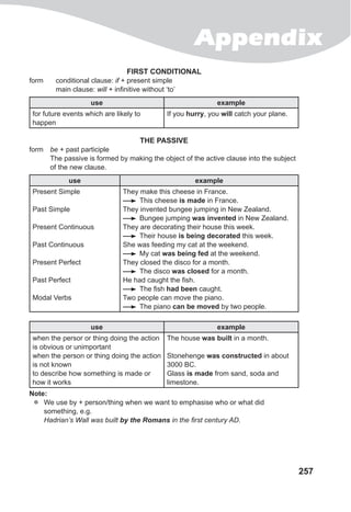 Appendix
257
FIRST CONDITIONAL
form		 conditional clause: if + present simple
		 main clause: will + infinitive without ‘to’
use example
for future events which are likely to
happen
If you hurry, you will catch your plane.
THE PASSIVE
form		 be + past participle
		 The passive is formed by making the object of the active clause into the subject
of the new clause.
use example
Present Simple
Past Simple
Present Continuous
Past Continuous
Present Perfect
Past Perfect
Modal Verbs
They make this cheese in France.
	 This cheese is made in France.
They invented bungee jumping in New Zealand.
	 Bungee jumping was invented in New Zealand.
They are decorating their house this week.
	 Their house is being decorated this week.
She was feeding my cat at the weekend.
	 My cat was being fed at the weekend.
They closed the disco for a month.
	 The disco was closed for a month.
He had caught the fish.
	 The fish had been caught.
Two people can move the piano.
	 The piano can be moved by two people.
use example
when the persor or thing doing the action
is obvious or unimportant
when the person or thing doing the action
is not known
to describe how something is made or
how it works
The house was built in a month.
Stonehenge was constructed in about
3000 BC.
Glass is made from sand, soda and
limestone.
Note:
zz We use by + person/thing when we want to emphasise who or what did
something, e.g.
Hadrian’s Wall was built by the Romans in the first century AD.
 