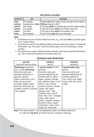 258
RELATIVE CLAUSES
pronoun use example
who
whose
which
where
when
why
for people
possessive of who
for things
for places
for time
for reasons
People who live in glass houses shouldn’t throw stones.
Whose bicycle is this?
The book which my brother gave me was really exciting.
I saw the house where my mother was born.
That was a time when he travelled a lot.
I don’t know why she is so annoyed.
Note:
zz Sometimes we can use that instead of which, e.g. The book that my brother gave
me is really exciting.
zz Commas are used in non-defining relative clauses which give extra or unessential
information, e.g. The book, which my brother gave me for my birthday, is really
exciting.
zz No commas are used in defining relative clauses which give essential information,
e.g. This is the book that/which my brother gave me.
GERUNDS AND INFINITIVES
gerund
(-ing form used as noun)
infinitive
with to
infinitive
without to
Swimming is good for
you. I enjoy swimming.
Common verbs and
phrases followed by a
gerund -ing form:
admit, avoid deny, can’t
help, do you mind?,
consider, dislike, enjoy,
feel like, finish, give up,
imagine, mention, practise,
risk, suggest
I want to watch TV this
evening.
Common verbs and
phrases followed by an
infinitive with to: afford,
agree, appear, arrange,
ask, attempt, begin*, can’t
stand*, care, choose,
consent continue, decide,
expect, fail, forget,
happen, hate*, help,
hesitate, hope, intend*,
learn, like*, love*, manage,
mean, offer, ought,
prefer*, prepare, pretend,
promise, refuse, regret*,
remember*, seem, start*,
swear, try* want wish
I would rather play
tennis.
Common verbs and
phrases followed by an
infinitive without to:
can, could, may, might,
must, shall, will, would
rather
Note: The verbs marked * can be followed by either an infinitive without to
or a gerund -ing form, but there may be a change in meaning.
 