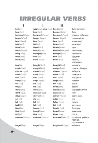 284
I II III
be [bI:] was [wAx], were [wE:] been [bI:n] бути; існувати
beat [bI:t] beat [bI:t] beaten [9bI:tn] бити
become [bi9kym] became [bi9keim] become [bi9kym] ставати; робитися
begin [bi9gin] began [bi9gBn] begun [bi9gyn] починати(ся)
bend [bend] bent [bent] bent [bent] згинати(ся)
bite [bait] bit [bit] bitten [9bitn] кусати(ся)
blow [blCU] blew [blu:] blown [blCUn] дути
break [breik] broke [brCUk] broken [9brCUkCn] ламати(ся)
bring [briN] brought [brc:t] brought [brc:t] приносити
build [bild] built [bilt] built [bilt] будувати
burn [bE:n] burnt [bE:nt] burnt [bE:nt] палити,
спалювати
buy [bai] bought [bc:t] bought [bc:t] купувати
catch [kBtS] caught [kc:t] caught [kc:t] ловити; збагнути
choose [tSu:x] chose [tJSCUx] chosen [9tSCUxn] вибирати
come [kym] came [keim] come [kym] приходити
cost [kAst] cost [kAst] cost [kAst] коштувати
creep [krI:p] crept [krept] crept [krept] повзати
cut [kyt] cut [kyt] cut [kyt] різати
do [du:] did [did] done [dyn] робити
draw [drc:] drew [dru:] drawn [drc:n] малювати; тягти
drink [driNk] drank [drBNk] drunk [dryNk] пити
drive [draiv] drove [drCUv] driven [9drivn] везти, їхати
eat [I:t] ate [eit] eaten [9I:tn] їсти
fall [fc:l] fell [fel] fallen [9fc:ln] падати
feel [fI:l] felt [felt] felt [felt] відчувати
fight [fait] fought [fc:t] fought [fc:t] боротися
find [faind] found [faUnd] found [faUnd] знаходити
fly [flai] flew [flu:] flown [flCUn] літати
forecast [9fc:k4:st] forecast [9fc:k4:st] forecast [9fc:k4:st] провіщати; робити
прогноз,
прогнозувати
forget [fC9get] forgot [fC9gAt] forgotten [fC9gAtn] забувати
IRREGULAR VERBS
 