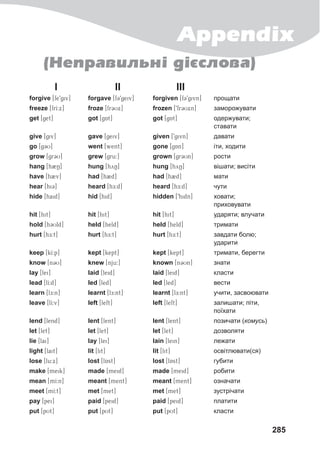 Appendix
285
(Íåïðàâèëüí³ ä³ºñëîâà)
I II III
forgive [fe9giv] forgave [fC9geiv] forgiven [fC9givn] прощати
freeze [frI:x] froze [frCUx] frozen [9frCUxn] заморожувати
get [get] got [gAt] got [gAt] одержувати;
ставати
give [giv] gave [geiv] given [9givn] давати
go [gCU] went [went] gone [gAn] іти, ходити
grow [grCU] grew [gru:] grown [grCUn] рости
hang [hBN] hung [hyN] hung [hyN] вішати; висіти
have [hBv] had [hBd] had [hBd] мати
hear [hiC] heard [hE:d] heard [hE:d] чути
hide [haid] hid [hid] hidden [9hidn] ховати;
приховувати
hit [hit] hit [hit] hit [hit] ударяти; влучати
hold [hCUld] held [held] held [held] тримати
hurt [hE:t] hurt [hE:t] hurt [hE:t] завдати болю;
ударити
keep [kI:p] kept [kept] kept [kept] тримати, берегти
know [nCU] knew [nju:] known [nCUn] знати
lay [lei] laid [leid] laid [leid] класти
lead [lI:d] led [led] led [led] вести
learn [lE:n] learnt [lE:nt] learnt [lE:nt] учити, засвоювати
leave [lI:v] left [left] left [left] залишати; піти,
поїхати
lend [lend] lent [lent] lent [lent] позичати (комусь)
let [let] let [let] let [let] дозволяти
lie [lai] lay [lei] lain [lein] лежати
light [lait] lit [lit] lit [lit] освітлювати(ся)
lose [lu:x] lost [lAst] lost [lAst] губити
make [meik] made [meid] made [meid] робити
mean [mI:n] meant [ment] meant [ment] означати
meet [mI:t] met [met] met [met] зустрічати
pay [pei] paid [peid] paid [peid] платити
put [pUt] put [pUt] put [pUt] класти
 