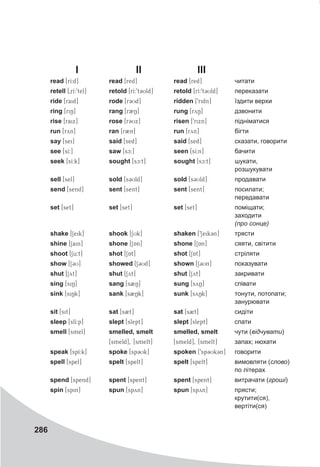 286
I II III
read [rI:d] read [red] read [red] читати
retell [0rI:9tel] retold [rI:9tCUld] retold [rI:9tCUld] переказати
ride [raid] rode [rCUd] ridden [9ridn] їздити верхи
ring [riN] rang [rBN] rung [ryN] дзвонити
rise [raix] rose [rCUx] risen [9rixn] підніматися
run [ryn] ran [rBn] run [ryn] бігти
say [sei] said [sed] said [sed] сказати, говорити
see [sI:] saw [sc:] seen [sI:n] бачити
seek [sI:k] sought [sc:t] sought [sc:t] шукати,
розшукувати
sell [sel] sold [sCUld] sold [sCUld] продавати
send [send] sent [sent] sent [sent] посилати;
передавати
set [set] set [set] set [set] поміщати;
заходити
(про сонце)
shake [SJeik] shook [JSUk] shaken [9SJeikCn] трясти
shine [JSain] shone [JSAn] shone [JSAn] сяяти, світити
shoot [SJu:t] shot [JSAt] shot [JSAt] стріляти
show [JSCU] showed [JSCUd] shown [FSCUn] показувати
shut [JSyt] shut [JSyt] shut [JSyt] закривати
sing [siN] sang [sBN] sung [syN] співати
sink [siNk] sank [sBNk] sunk [syNk] тонути, потопати;
занурювати
sit [sit] sat [sBt] sat [sBt] сидіти
sleep [slI:p] slept [slept] slept [slept] спати
smell [smel] smelled, smelt smelled, smelt чути (відчувати)
[smeld], [smelt] [smeld], [smelt] запах; нюхати
speak [spI:k] spoke [spCUk] spoken [9spCUkCn] говорити
spell [spel] spelt [spelt] spelt [spelt] вимовляти (слово)
по літерах
spend [spend] spent [spent] spent [spent] витрачати (гроші)
spin [spin] spun [spyn] spun [spyn] прясти;
крутити(ся),
вертіти(ся)
 