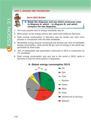 L UNIT 3. SCIENCE AND TECHNOLOGY
112
ESSON31
5. Study the diagrams and say which sentences refer
to Diagram A, which $ to diagram B, and which
compare the two diagrams.
1. The most popular kind of energy worldwide was oil.
2. Wind power as the energy source was used most widely by Germans.
3. Solar energy consumption in Germany was by sixteen per cent more
popular in comparison with the data worldwide.
4. Renewable energy sources comprised only thirteen per cent of worldwide
energy consumption, while almost 90 per cent of energy in the world was
generated by fossil fuels.
5. 14% of hydropower was generated in Germany in 2013 in comparison to
7% worldwide.
6. Solar energy consumption was very low in the world in 2013, while in
Germany it took the third position in popularity.
Oil
Gas
Coal
Nuclear
Hydro
Wind
Solar
Geothermal & biomass
Biofuels
1% 1%
0%
0%
7%
4%
30%
33%
24%
Fossil Fuels = 87%
A. Global energy consumption 2013
 