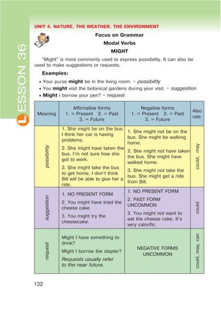 L UNIT 4. NATURE. THE WEATHER. THE ENVIRONMENT
132
ESSON36
Focus on Grammar
Modal Verbs
MIGHT
“Might” is most commonly used to express possibility. It can also be
used to make suggestions or requests.
Examples:
Your purse might be in the living room. – possibility
You might visit the botanical gardens during your visit. – suggestion
Might I borrow your pen? – request
Meaning
Affirmative forms
1. = Present 2. = Past
3. = Future
Negative forms
1. = Present 2. = Past
3. = Future
Also
use:
possibility
1. She might be on the bus.
I think her car is having
problems.
2. She might have taken the
bus. I’m not sure how she
got to work.
3. She might take the bus
to get home. I don’t think
Bill will be able to give her a
ride.
1. She might not be on the
bus. She might be walking
home.
2. She might not have taken
the bus. She might have
walked home.
3. She might not take the
bus. She might get a ride
from Bill.
could,may
suggestion
1. NO PRESENT FORM
2. You might have tried the
cheese cake.
3. You might try the
cheesecake.
1. NO PRESENT FORM
2. PAST FORM
UNCOMMON
3. You might not want to
eat the cheese cake. It’s
very calorific.
could
request
Might I have something to
drink?
Might I borrow the stapler?
Requests usually refer
to the near future.
NEGATIVE FORMS
UNCOMMON
could,may,can
 