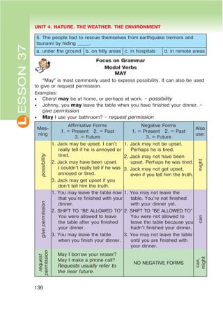 L UNIT 4. NATURE. THE WEATHER. THE ENVIRONMENT
136
ESSON37
5. The people had to rescue themselves from earthquake tremors and
tsunami by hiding _____.
a. under the ground b. on hilly areas c. in hospitals d. in remote areas
Focus on Grammar
Modal Verbs
MAY
“May” is most commonly used to express possibility. It can also be used
to give or request permission.
Examples:
 Cheryl may be at home, or perhaps at work. – possibility
 Johnny, you may leave the table when you have finished your dinner. –
give permission
 May I use your bathroom? – request permission
Mea-
ning
Affirmative Forms
1. = Present 2. = Past
3. = Future
Negative Forms
1. = Present 2. = Past
3. = Future
Also
use:
possibility
1. Jack may be upset. I can’t
really tell if he is annoyed or
tired.
2. Jack may have been upset.
I couldn’t really tell if he was
annoyed or tired.
3. Jack may get upset if you
don’t tell him the truth.
1. Jack may not be upset.
Perhaps he is tired.
2. Jack may not have been
upset. Perhaps he was tired.
3. Jack may not get upset,
even if you tell him the truth.
might
givepermission
1. You may leave the table now
that you’re finished with your
dinner.
2. SHIFT TO “BE ALLOWED TO”
You were allowed to leave
the table after you finished
your dinner.
3. You may leave the table
when you finish your dinner.
1. You may not leave the
table. You’re not finished
with your dinner yet.
2. SHIFT TO “BE ALLOWED TO”
You were not allowed to
leave the table because you
hadn’t finished your dinner.
3. You may not leave the table
until you are finished with
your dinner.
can
request
permission
May I borrow your eraser?
May I make a phone call?
Requests usually refer to
the near future.
NO NEGATIVE FORMS
can,
might
 