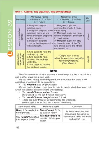 L UNIT 4. NATURE. THE WEATHER. THE ENVIRONMENT
146
ESSON39
Meaning
Affirmative Forms
1. = Present 2. = Past
3. = Future
Negative Forms
1. = Present 2. = Past
3. = Future
Also
use:
recommendation,
advice
1. Margaret ought to
exercise more.
2. Margaret ought to have
exercised more so she
would be better prepared
for the marathon.
3. Margaret ought to
come to the fitness centre
with us tonight.
1. Margaret ought not
exercise too much. It might
cause injury.
2. Margaret ought not have
run the marathon. She wasn’t
in good shape.
3. Margaret ought not stay
at home in front of the TV.
She should go to the fitness
centre with us.
should
assumption,
expectation,
probability
1. She ought to have the
package by now.
2. She ought to have
received the package
yesterday.
3. She ought to receive
the package tonight.
&Ought not[ is used
primarily to express negative
recommendations.
(See above.)
should
NEED
Need is a semi-modal verb because in some ways it is like a modal verb
and in other ways like a main verb.
We use need mostly in the negative form to indicate that there is no
obligation or necessity to do something:
• You needn’t take off your shoes.
We use needn’t have + -ed form to refer to events which happened but
which the speaker considers were unnecessary:
• You needn’t have waited for me.
(You waited for me but it wasn’t necessary.)
• You needn’t have bought so much food.
• There are only three of us staying for the weekend.
(You bought a lot of food but it wasn’t necessary.)
Semi-modal need Main verb need Comment
Need it be so dark in
here?(formal)
Does it need to be
so dark in here?
In these examples, the
meaning is the same for
semi-modal need and main
verb need + to.
You needn’t mention
this to your father.
You don’t need to
mention this to your
father.
 