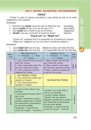 L
UNIT 4. NATURE. THE WEATHER. THE ENVIRONMENT
153
ESSON40
COULD
“Could” is used to express possibility or past ability as well as to make
suggestions and requests.
Examples:
 Extreme rain could cause the river to flood the city. possibility
 Nancy could ski like a pro by the age of 11. past ability
 You could see a movie or go out to dinner. suggestion
 Could I use your computer to email my boss? request
œCould notB vs. œMight notB
“Could not” suggests that it is impossible for something to happen.
“Might not” suggests you do not know if something happens.
Examples:
 Jack might not have the key. Maybe he does not have the key.
 Jack could not have the key. It is impossible that he has the key.
Mea-
ning
Affirmative Forms
1. = Present 2. = Past
3. = Future
Negative Forms
1. = Present 2. = Past
3. = Future
Also
use:
possibility
1. John could be the one who
stole the money.
2. John could have been the
one who stole the money.
3. John could go to jail for
stealing the money.
1. Mary couldn’t be the one
who stole the money.
2. Mary couldn’t have been
the one who stole the money.
3. Mary couldn’t possibly go
to jail for the crime.
might,
may
suggestion
1. NO PRESENT FORM
2. You could have spent your
vacation in Hawaii.
3. You could spend your
vacation in Hawaii.
NO NEGATIVE FORMS
pastability
I could run ten miles in my
twenties.
I could speak Chinese when I
was a kid.
œCouldB cannot be used in
positive sentences in which
you describe a momentary
or one-time ability.
Yesterday, I could lift the
couch by myself. - Incorrect
I couldn’t run more than a
mile in my twenties.
I couldn’t speak Swahili.
œCouldB can be used in
negative sentences in which
you describe a momentary
or one-time ability.
Yesterday, I couldn’t lift the
couch by myself. - Correct
beableto
 
