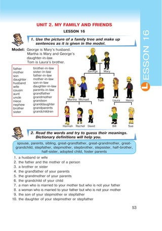 L
53
LESSON 16
1. Use the picture of a family tree and make up
sentences as it is given in the model.
Model: George is Mary’s husband.
Martha is Mary and George’s
daughter-in-law.
Tom is Laura’s brother.
2. Read the words and try to guess their meanings.
Dictionary definitions will help you.
spouse, parents, sibling, great-grandfather, great-grandmother, great-
grandchild, stepfather, stepmother, stepbrother, stepsister, half-brother,
half-sister, adopted child, foster parents
1. a husband or wife
2. the father and the mother of a person
3. a brother or sister
4. the grandfather of your parents
5. the grandmother of your parents
6. the grandchild of your child
7. a man who is married to your mother but who is not your father
8. a woman who is married to your father but who is not your mother
9. the son of your stepmother or stepfather
10. the daughter of your stepmother or stepfather
ESSON16
father
mother
son
daughter
husband
wife
cousin
aunt
uncle
niece
nephew
brother
sister
brother-in-law
sister-in-law
father-in-law
mother-in-law
son-in-law
daughter-in-law
parents-in-law
grandfather
grandmother
grandson
granddaughter
grandparents
grandchildren
George Mary
Martha Michael Tom Laura Henry
Hannah Rachel David Bill Sue
UNIT 2. MY FAMILY AND FRIENDS
 
