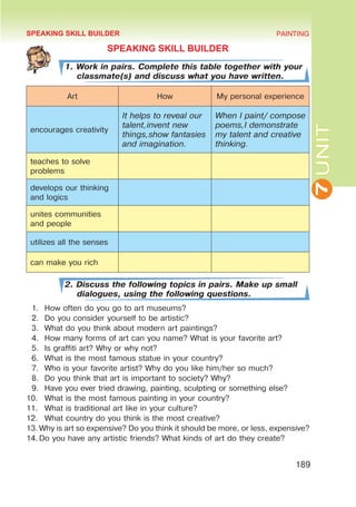 7
UNIT
PAINTING
189
SPEAKING SKILL BUILDER
1. Work in pairs. Complete this table together with your
classmate(s) and discuss what you have written.
Art How My personal experience
encourages creativity
It helps to reveal our
talent,invent new
things,show fantasies
and imagination.
When I paint/ compose
poems,I demonstrate
my talent and creative
thinking.
teaches to solve
problems
develops our thinking
and logics
unites communities
and people
utilizes all the senses
can make you rich
2. Discuss the following topics in pairs. Make up small
dialogues, using the following questions.
1.	 How often do you go to art museums?
2.	 Do you consider yourself to be artistic?
3.	 What do you think about modern art paintings?
4.	 How many forms of art can you name? What is your favorite art?
5.	 Is graffiti art? Why or why not?
6.	 What is the most famous statue in your country?
7.	 Who is your favorite artist? Why do you like him/her so much?
8.	 Do you think that art is important to society? Why?
9.	 Have you ever tried drawing, painting, sculpting or something else?
10.	 What is the most famous painting in your country?
11.	 What is traditional art like in your culture?
12.	 What country do you think is the most creative?
13.	Why is art so expensive? Do you think it should be more, or less, expensive?
14.	Do you have any artistic friends? What kinds of art do they create?
SPEAKING SKILL BUILDER
 