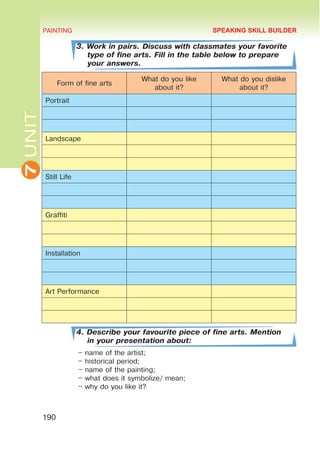 7
UNIT PAINTING
190
3. Work in pairs. Discuss with classmates your favorite
type of fine arts. Fill in the table below to prepare
your answers.
Form of fine arts
What do you like
about it?
What do you dislike
about it?
Portrait
Landscape
Still Life
Graffiti
Installation
Art Performance
4. Describe your favourite piece of fine arts. Mention
in your presentation about:
– ­
name of the artist;
– historical period;
– name of the painting;
– what does it symbolize/ mean;
– why do you like it?
SPEAKING SKILL BUILDER
 