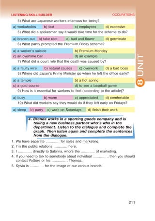 8
UNIT
OCCUPATIONS
211
4) What are Japanese workers infamous for being?
a) workaholics b) fast c) employees d) excessive
5) What did a spokesman say it would take time for the scheme to do?
a) branch out b) take root c) bud and flower d) germinate
6) What partly prompted the Premium Friday scheme?
a) a worker’s suicide b) Premium Monday
c) an overtime ban d) an example
7) What did a court rule that the death was caused by?
a) a faulty wire b) natural causes c) overwork d) a bad boss
8) Where did Japan’s Prime Minister go when he left the office early?
a) a temple b) a hot spring
c) a gold course d) to see a baseball game
9) How is it essential for workers to feel (according to the article)?
a) busy b) warm c) appreciated d) comfortable
10) What did workers say they would do if they left early on Fridays?
a) sleep b) party c) work on Saturdays d) finish their work
4. Brenda works in a sporting goods company and is
telling a new business partner who’s who in the
department. Listen to the dialogue and complete the
graph. Then listen again and complete the sentences
from the dialogue.
1.	We have separate …………. for sales and marketing.
2.	I’m the public relations …………. here.
3.	I …………. directly to Sabrina, who’s the …………. of marketing.
4.	If you need to talk to somebody about individual …………. , then you should
contact Vottore or his …………. , Thomas.
5.	Sylvia is …………. for the image of our various brands.
LISTENING SKILL BUILDER
 