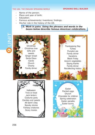 THE USA. THE ENGLISH SPEAKING WORLD
9
UNIT
236
-	 Name of the person;
-	 Place and year of birth;
-	 Education;
-	 Famous achievements/ inventions/ findings;
-	 His/her role in the history of the US.
3. Work in pairs. Using the phrases and words in the
boxes below describe famous American celebrations.
SPEAKING SKILL BUILDER
Christmas
Christmas tree
Gifts and
sweets
Ginger bread
Santa Claus
Carols
Church
Charity
Family dinner
Halloween
Trick-or-treat
Jack lantern
Costume party
Candies and sweets
All Saint’s Day
Spooky stories
Fantasy creatures
Scary movies
Thanksgiving Day
Turkey
Pumpkin pie
Family dinner
Vacations
Black Friday
Autumn vegetables
Saying thanks
Family dinner
Recollecting history
Easter
Painted eggs
Church
Chocolate for children
Spring celebration
Easter parades
Easter bunny
 