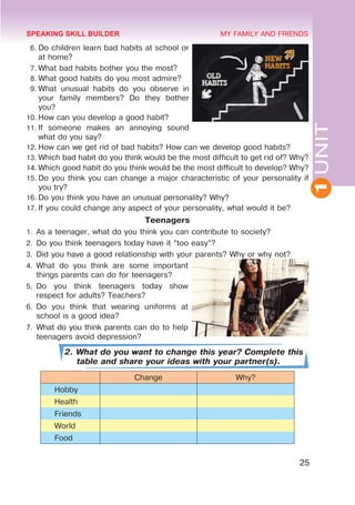 1
UNIT
25
MY FAMILY AND FRIENDS
6.	Do children learn bad habits at school or
at home?
7.	What bad habits bother you the most?
8.	What good habits do you most admire?
9.	What unusual habits do you observe in
your family members? Do they bother
you?
10.	How can you develop a good habit?
11.	If someone makes an annoying sound
what do you say?
12.	How can we get rid of bad habits? How can we develop good habits?
13.	Which bad habit do you think would be the most difficult to get rid of? Why?
14.	Which good habit do you think would be the most difficult to develop? Why?
15.	Do you think you can change a major characteristic of your personality if
you try?
16.	Do you think you have an unusual personality? Why?
17.	If you could change any aspect of your personality, what would it be?
Teenagers
1.	 As a teenager, what do you think you can contribute to society?
2.	 Do you think teenagers today have it “too easy”?
3.	 Did you have a good relationship with your parents? Why or why not?
4.	 What do you think are some important
things parents can do for teenagers?
5.	 Do you think teenagers today show
respect for adults? Teachers?
6.	 Do you think that wearing uniforms at
school is a good idea?
7.	 What do you think parents can do to help
teenagers avoid depression?
2. What do you want to change this year? Complete this
table and share your ideas with your partner(s).
Change Why?
Hobby
Health
Friends
World
Food
SPEAKING SKILL BUILDER
 