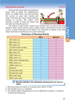 47
SPORTS
2
UNIT
There are also three other long distance
races. One is called the steeplechase,
which is a 3000 metre race that requires
the runners to jump over hurdles and
water. The other two races involve walking,
instead of running. The walker must
maintain a stride in which he always has
one foot touching the ground.
The relay is a team event in which four runners each run part of the total
distance. Each runner carries a stick, called a baton, and passes it to the next
runner. A good exchange of the baton is as important as speed, and many
relays have been lost because of a poor exchange.
Summary of Running Events
Men Women
100 metre run + +
200 metre run + +
400 metre run + +
110/100 metre hurdles + +
400 metre hurdles + +
800 metre run + +
1500 metre run + +
3000 metre run - +
3000 metre steeplechase + -
5000 metre run + -
10000 metre run + -
Marathon + +
20 kilometre walk + -
50 kilometre walk + -
400 metre relay + +
1600 metre relay + +
2. Decide whether the following statements are true or
false.
1.	Running events are done on a grassy area called “a field”.
2.	The longest race is a marathon.
3.	The Greek soldier Pheidippides ran from Marathon to Athens, a distance
of about 25 kilometres.
READING SKILL BUILDER
 