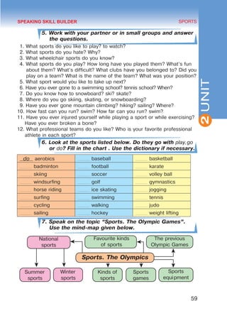 National
sports
Sports. The Olympics
Favourite kinds
of sports
Summer
sports
The previous
Olympic Games
Winter
sports
Kinds of
sports
Sports
games
Sports
equipment
59
SPORTS
2
UNIT
5. Work with your partner or in small groups and answer
the questions.
1. What sports do you like to play? to watch?
2. What sports do you hate? Why?
3. What wheelchair sports do you know?
4. What sports do you play? How long have you played them? What’s fun
about them? What’s difficult? What clubs have you belonged to? Did you
play on a team? What is the name of the team? What was your position?
5. What sport would you like to take up next?
6. Have you ever gone to a swimming school? tennis school? When?
7. Do you know how to snowboard? ski? skate?
8. Where do you go skiing, skating, or snowboarding?
9. Have you ever gone mountain climbing? hiking? sailing? Where?
10. How fast can you run? swim? How far can you run? swim?
11. Have you ever injured yourself while playing a sport or while exercising?
Have you ever broken a bone?
12. What professional teams do you like? Who is your favorite professional
athlete in each sport?
6. Look at the sports listed below. Do they go with play,go
or do? Fill in the chart . Use the dictionary if necessary.
do aerobics baseball basketball
badminton football karate
skiing soccer volley ball
windsurfing golf gymnastics
horse riding ice skating jogging
surfing swimming tennis
cycling walking judo
sailing hockey weight lifting
7. Speak on the topic “Sports. The Olympic Games”.
Use the mind-map given below.
SPEAKING SKILL BUILDER
 