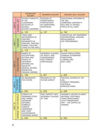6
VOCABULARY
BUILDER
GRAMMAR BUILDER READING SKILL BUILDER
SCHOOL SUBJECTS;
IN THE
CLASSROOM;
ACTIVITIES AT
SCHOOL;
SCHOOL DILEMMAS
REVISION OF
CONDITIONALS;
PREPOSITIONS
IN CONDITIONAL
SENTENCES
EDUCATIONAL REFORMS IN
THE USA;
CAMBRIDGE UNIVERSITY;
BULLYING AT SCHOOL;
PUPILS OF ALL AGES
p. 143 p. 147 p. 154
TOOLS AND
INSTRUMENTS IN
PAINTING;
MOVEMENTS IN
PAINTING; PAINTING
FORMS; COLOURS;
TYPES OF FINE ARTS
CONCEPTUAL ART MOVEMENT;
CONTROVERSIAL PAINTING;
MICHELANGELO;
ART PERFORMANCE
p. 175 p. 179
NAMES OF
OCCUPATIONS;
ACTIONS AND
PEOPLE IN
DIFFERENT
SPHERES (OIL
INDUSTRY,
MEDICAL SPHERE,
MARKETING,
FASHION, MARINE)
ADVERBIAL CLAUSES
OF RESULT AND
CONSEQUENCE;
PAST PERFECT
CONTINUOUS
SALARY REGULATIONS;
CHANGES IN WORKING
CONDITIONS;
A DREAM JOB;
BEST JOBS
p. 198 p. 201 p. 205
US GEOGRAPHY;
THE STATES
REVISION OF THE
FUTURE ASPECT
POLITICAL SYSTEM OF THE
USA;
CURRENT PRESIDENT;
AUSTRALIA;
PRINCESS DIANA
p. 220 p. 223 p. 226
STREETS OF
UKRAINIAN CITIES
AND TOWNS;
UKRAINIAN
NATIONAL
SYMBOLS;
FAMOUS
UKRAINIANS
AND THEIR
ACHIEVEMENTS;
UKRAINIAN DISHES
PAST PERFECT WITH
ADVERBIAL CLAUSES
OF TIME
UKRAINE’S HISTORY IN BRIEF;
NATIONAL COSTUMES;
TARAS SHEVCHENKO;
YULIA TYMOSHENKO;
KYIV – THE CAPITAL OF
UKRAINE
p. 245 p. 250 p. 254
UNIT
6
UNIT
7
UNIT
8
UNIT
10
UNIT
9
SCHOOL
LIFE
PAINTING
OCCUPATIONS
THE
ENGLISH
SPEAKING
WORLD
UKRAINE
AND
ITS
PEOPLE
 