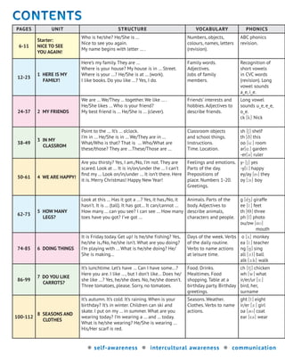pages Unit strUctUre VocabUlary phonics
6-11
Starter:
NICE TO SEE
YOU AGAIN!
Who is he/she? He/She is …
Nice to see you again.
My name begins with letter … .
Numbers, objects,
colours, names, letters
(revision).
ABC phonics
revision.
12-23
1 HERE IS MY
FAMILY!
Here’s my family. They are …
Where is your house? My house is in … Street.
Where is your …? He/She is at … (work).
I like books. Do you like …? Yes, I do.
Family words.
Adjectives.
Jobs of family
members.
Recognition of
short vowels
in CVC words
(revision). Long
vowel sounds
a_e, i_e.
24-37 2 MY FRIENDS
We are … We/They … together. We like … .
He/She likes … Who is your friend?
My best friend is … He/She is … (clever).
Friends’ interests and
hobbies. Adjectives to
describe friends.
Long vowel
sounds u_e, e_e,
o_e.
ck [k] Nick
38-49
3 IN MY
CLASSROM
Point to the … It’s … o’clock.
I’m in … He/She is in … We/They are in …
What/Who is that? That is … Who/What are
these/those? They are …These/Those are …
Classroom objects
and school things.
Instructions.
Time. Location.
sh [S] shelf
th [Tq] this
oo [u:] room
ar[T4:] garden
-er[T3] ruler
50-61 4 WE ARE HAPPY!
Are you thirsty? Yes, I am./No, I’m not. They are
scared. Look at … It is in/on/under the … I can’t
find my … Look on/in/under … It isn’t there. Here
it is. Merry Christmas! Happy New Year!
Feelings and emotions.
Parts of the day.
Prepositions of
place. Numbers 1-20.
Greetings.
y- [j] yes
-y[I:] happy
ey/ay [ei] they
oy [QQci] boy
62-73
5 HOW MANY
legs?
Look at this … Has it got a …? Yes, it has./No, it
hasn’t. It is … (tall). It has got… It can/cannot …
How many … can you see? I can see … How many
toes have you got? I’ve got …
Animals. Parts of the
body. Adjectives to
describe animals,
characters and people.
g [dz] giraffe
ee [I:] feet
th [8] three
ph [f] photo
ou/ow [4U]
mouth
74-85 6 DOING THINGS
It is Friday today. Get up! Is he/she fishing? Yes,
he/she is./No, he/she isn’t. What are you doing?
I’m playing with … What is he/she doing? He/
She is making…
Days of the week. Verbs
of the daily routine.
Verbs to name actions
at leisure time.
o [y] monkey
ea [I:] teacher
ng [6] sing
all [c:l] ball
alk [c:k] walk
86-99
7 DO YOU LIKE
carrots?
It’s lunchtime. Let’s have … Can I have some…?
Here you are. I like …, but I don’t like… Does he/
she like …? Yes, he/she does. No, he/she doesn’t.
Three tomatoes, please. Sorry, no tomatoes.
Food. Drinks.
Mealtimes. Food
shopping. Table at a
birthday party. Birthday
greetings.
ch [tS] chicken
wh [w] what
ir/er/ur [E:]
bird, her,
surname
100-112
8 SEASONS AND
clothes
It’s autumn. It’s cold. It’s raining. When is your
birthday? It’s in winter. Children can ski and
skate. I put on my … in summer. What are you
wearing today? I’m wearing a … and … today.
What is he/she wearing? He/She is wearing …
His/Her scarf is red.
Seasons. Weather.
Clothes. Verbs to name
actions.
ght [t] eight
ir/er [E:] girl
oa [3U] coat
ear [53] wear
CONTENTSCONTENTSCONTENTSCONTENTS
� self-awareness � intercultural awareness � communication
 
