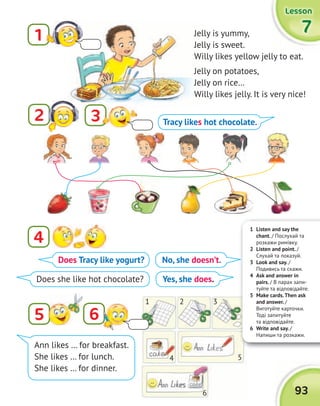 7777
LessonLessonLessonLesson
93
Jelly is yummy,
Jelly is sweet.
Willy likes yellow jelly to eat.
Jelly on potatoes,
Jelly on rice…
Willy likes jelly. It is very nice!
2
1
6
3
4
5
Tracy likes hot chocolate.
Does she like hot chocolate?
No, she doesn’t.
Yes, she does.
1 Listen and say the
chant. / Послухай та
розкажи римівку.
2 Listen and point. /
Слухай та показуй.
3 Look and say. /
Подивись та скажи.
4 Ask and answer in
pairs. / В парах запи-
туйте та відповідайте.
5 Make cards.Then ask
and answer. /
Виготуйте карточки.
Тоді запитуйте
та відповідайте.
6 Write and say. /
Напиши та розкажи.
1
4
6
5
2 3
Ann likes … for breakfast.
She likes … for lunch.
She likes … for dinner.
Does Tracy like yogurt?
 