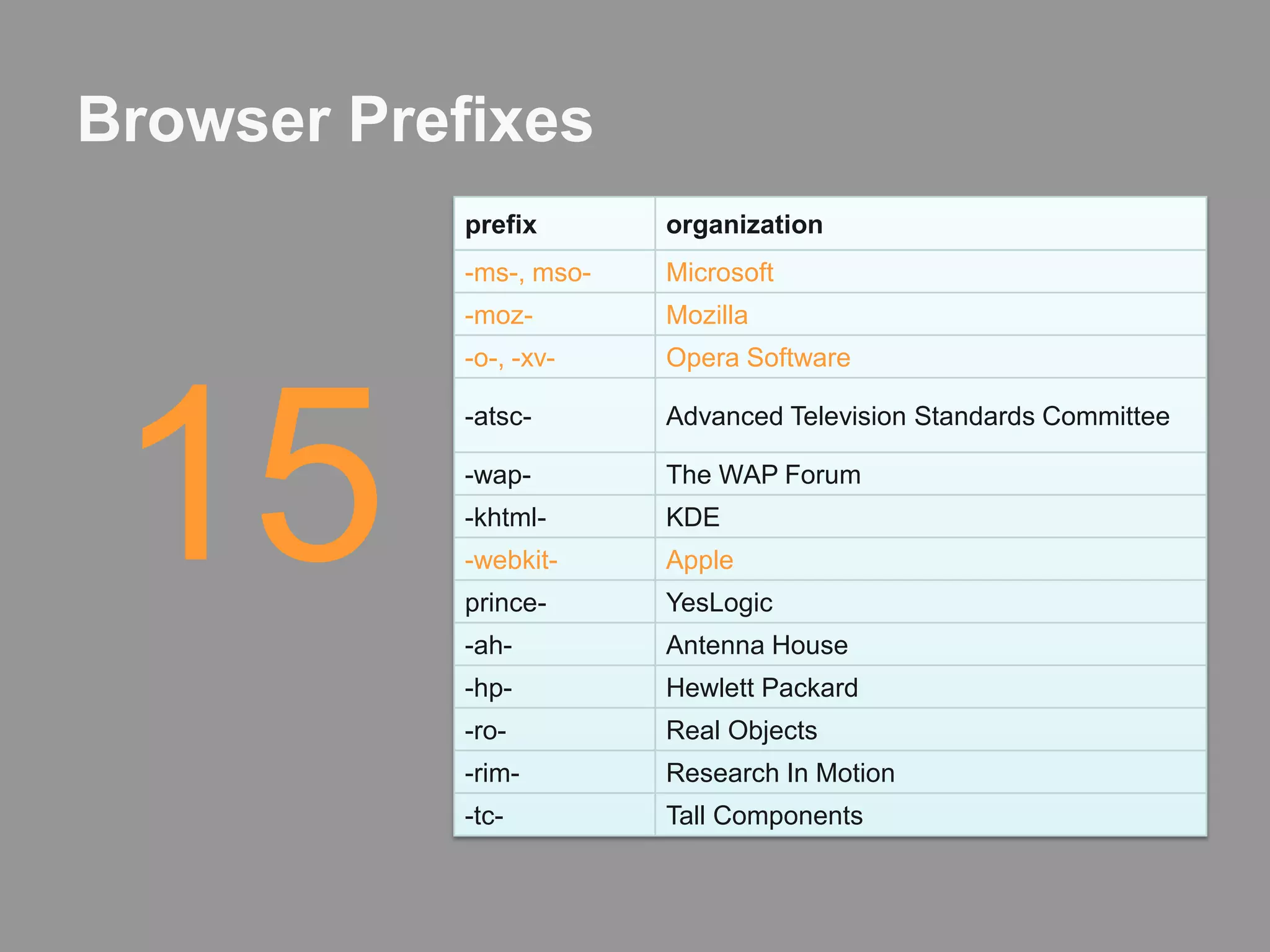 Browser Prefixes15