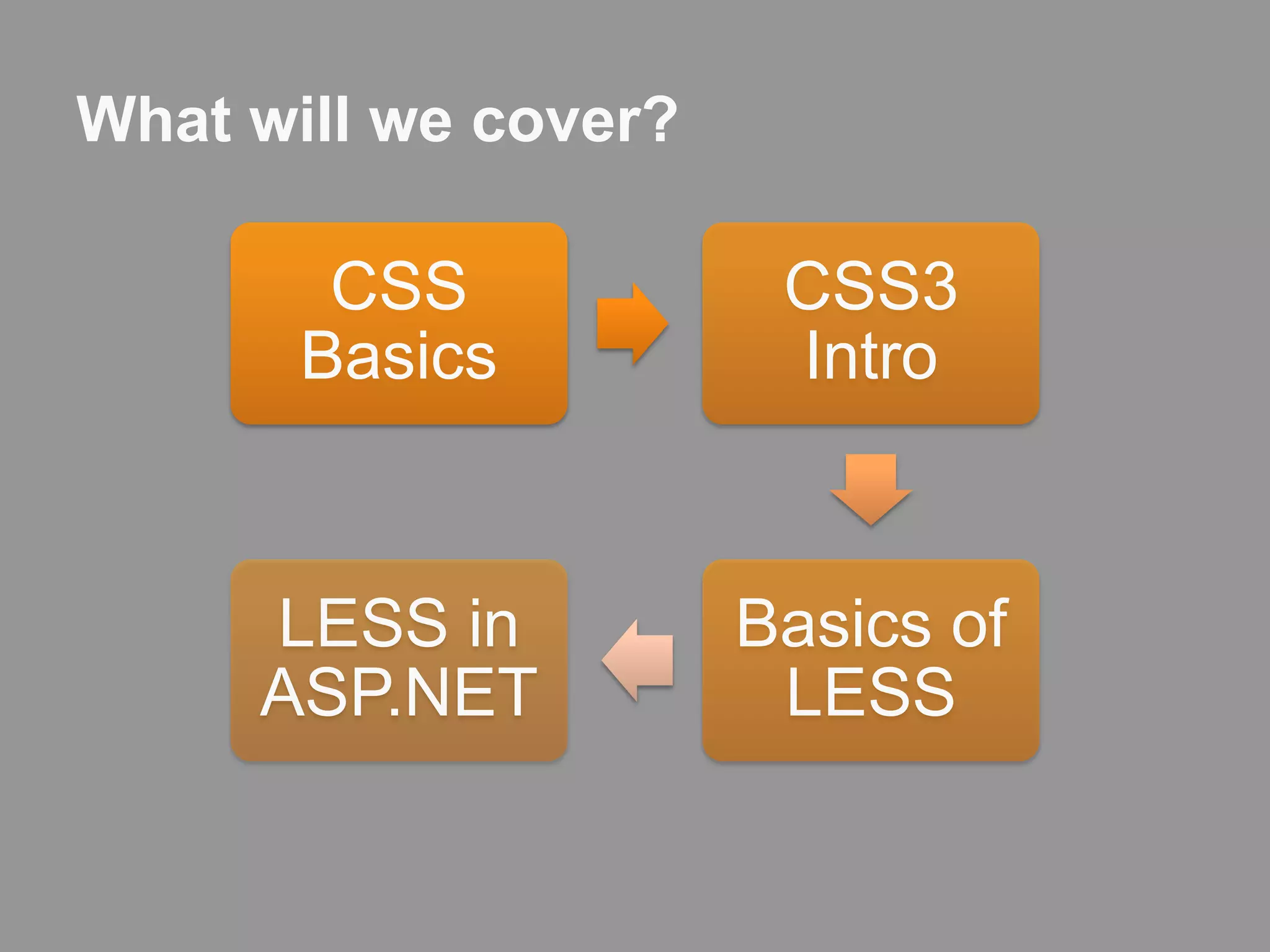 What will we cover?