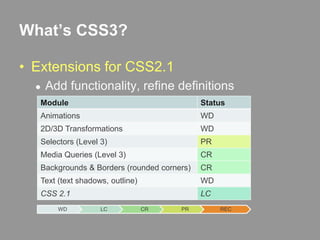 What’s CSS3?Extensions for CSS2.1Add functionality, refine definitions