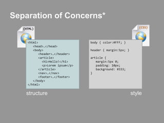 Separation of Concerns*{CSS}{HTML}<html>  <head>…</head>   <body>     <header>…</header>      <article>        <h1>Hello!</h1>       <p>Loremipsum</p>     </article>      <nav>…</nav>      <footer>…</footer>   </body></html>body { color:#FFF; }header { margin:5px; }article {   margin:5px 0;  padding: 10px;  background: #333;}stylestructure