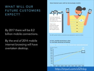 WHAT WILL OUR
FUTURE CUSTOMERS
EXPECT?

By 2017 there will be 8.2
billion mobile connections.
By the end of 2014 mobile
internet browsing will have
overtaken desktop.

http://tinyurl.com/of29nbg

 